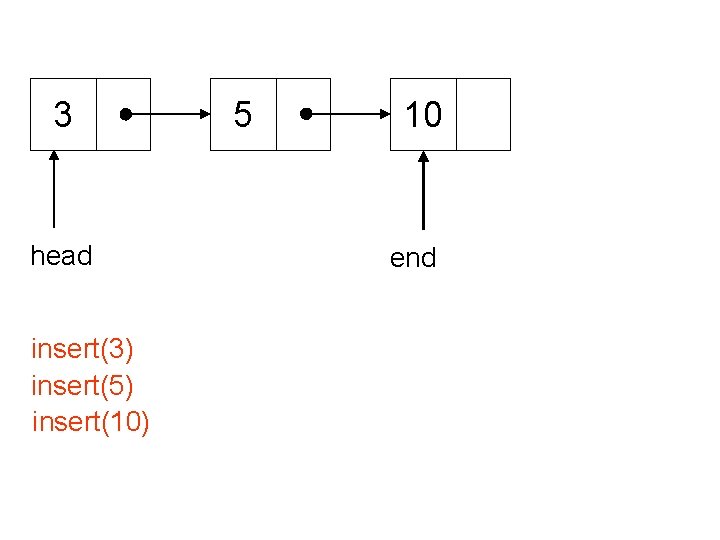 3 head insert(3) insert(5) insert(10) 5 10 end 
