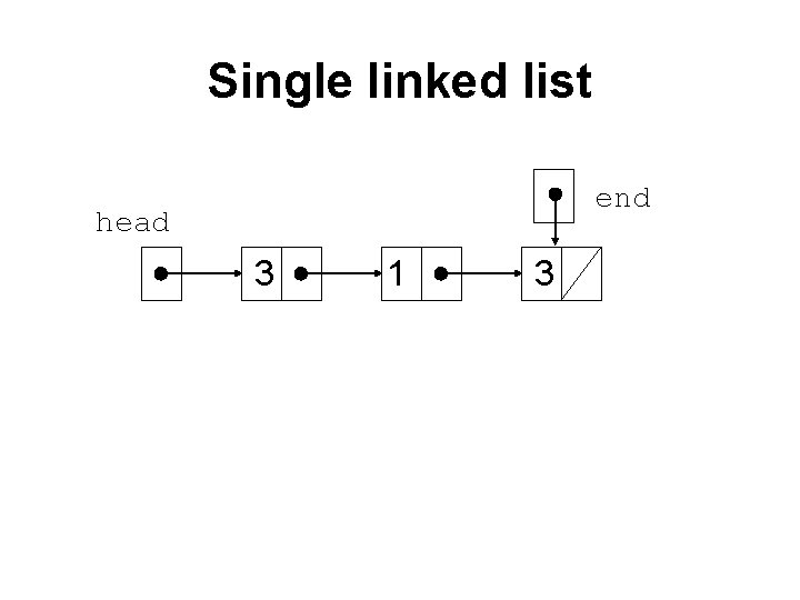 Single linked list end head 3 1 3 