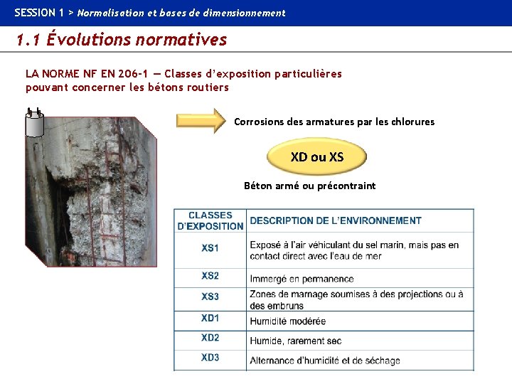 SESSION 1 > Normalisation et bases de dimensionnement 1. 1 Évolutions normatives LA NORME