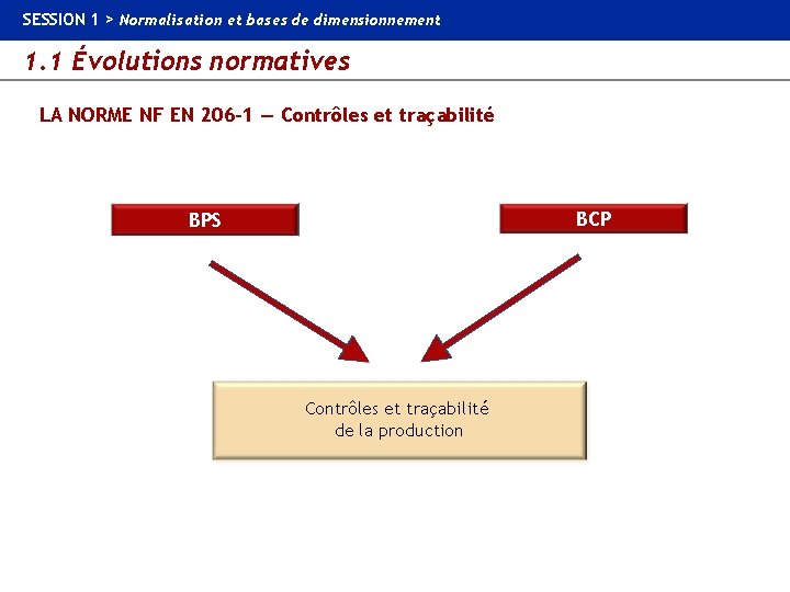 SESSION 1 > Normalisation et bases de dimensionnement 1. 1 Évolutions normatives LA NORME