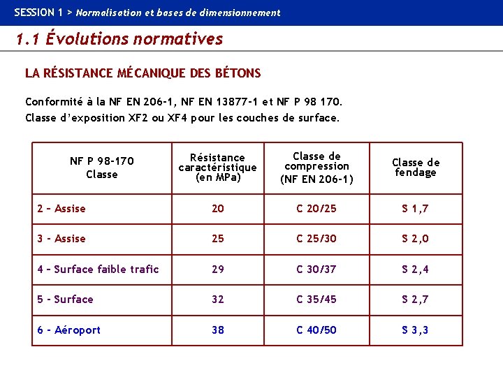 SESSION 1 > Normalisation et bases de dimensionnement 1. 1 Évolutions normatives LA RÉSISTANCE