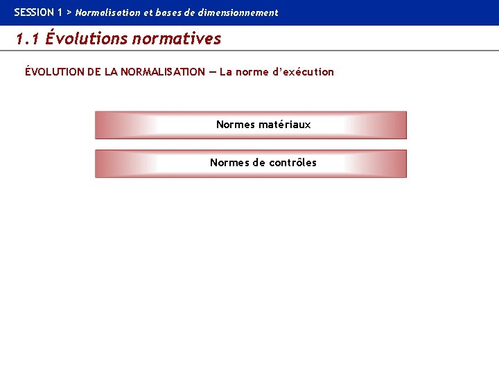 SESSION 1 > Normalisation et bases de dimensionnement 1. 1 Évolutions normatives ÉVOLUTION DE