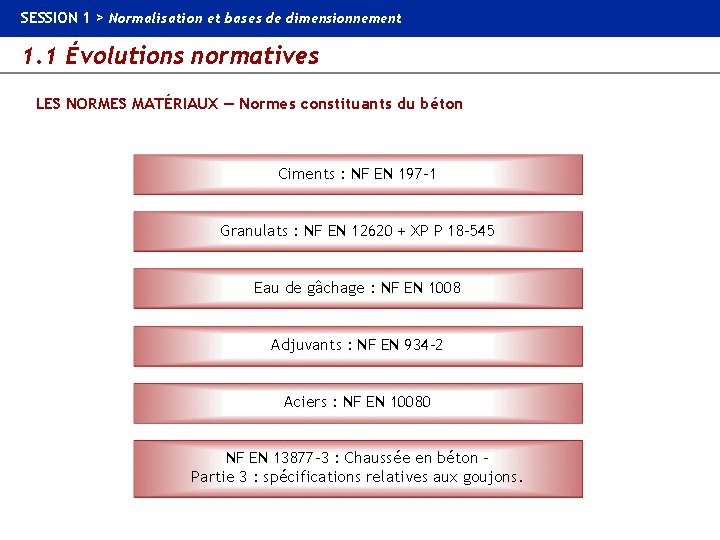 SESSION 1 > Normalisation et bases de dimensionnement 1. 1 Évolutions normatives LES NORMES