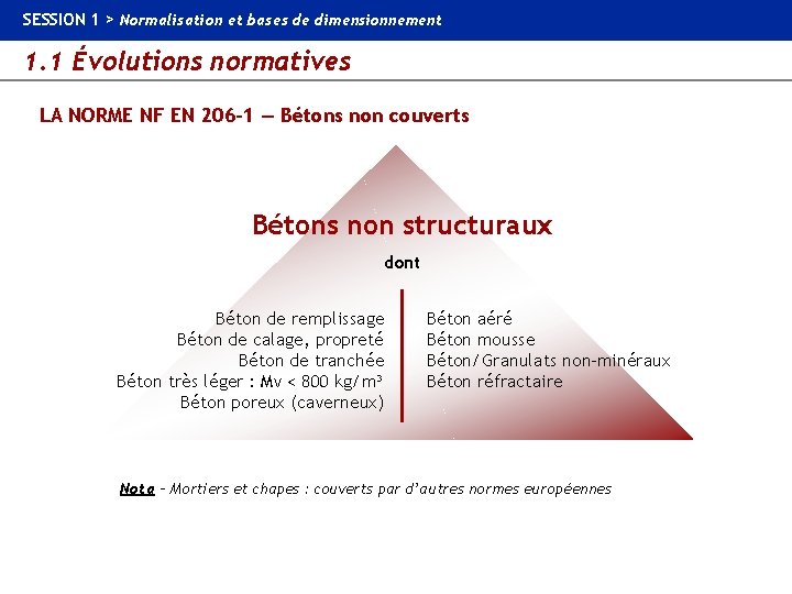 SESSION 1 > Normalisation et bases de dimensionnement 1. 1 Évolutions normatives LA NORME