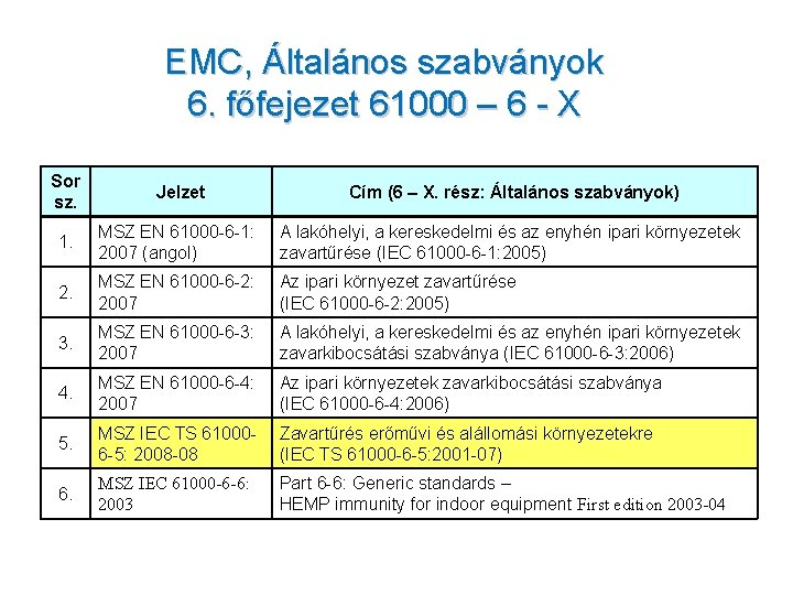 EMC, Általános szabványok 6. főfejezet 61000 – 6 - X Sor sz. Jelzet Cím