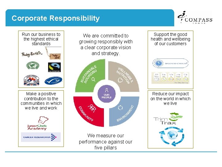 Corporate Responsibility Run our business to the highest ethical standards We are committed to