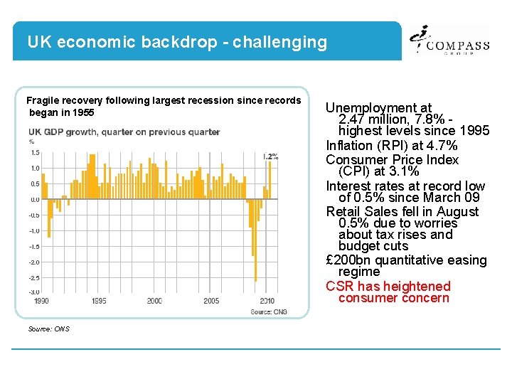 UK economic backdrop - challenging Fragile recovery following largest recession since records began in