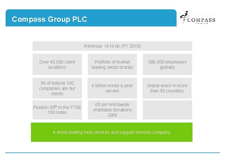 Compass Group PLC Revenue >£ 14 bn (FY 2010) Over 40, 000 client locations
