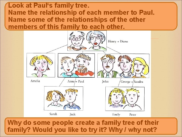 Look at Paul‘s family tree. Name the relationship of each member to Paul. Name