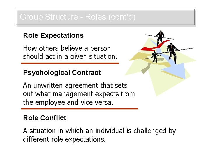 Group Structure - Roles (cont’d) Role Expectations How others believe a person should act