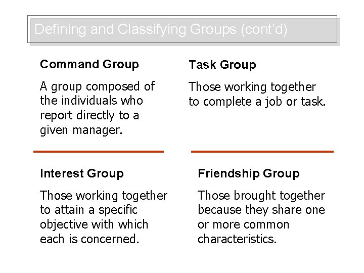 Defining and Classifying Groups (cont’d) Command Group Task Group A group composed of the