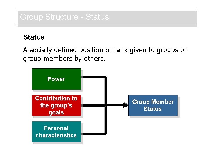 Group Structure - Status A socially defined position or rank given to groups or