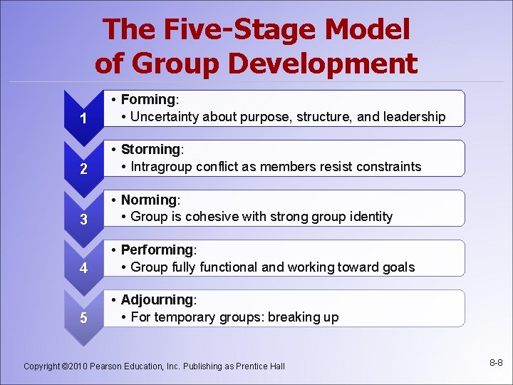 The Five-Stage Model of Group Development 1 • Forming: • Uncertainty about purpose, structure,