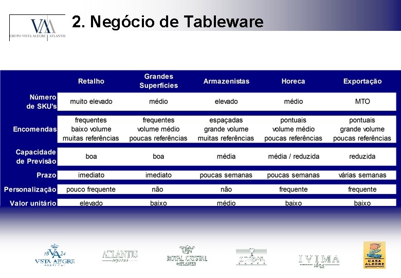 2. Negócio de Tableware 