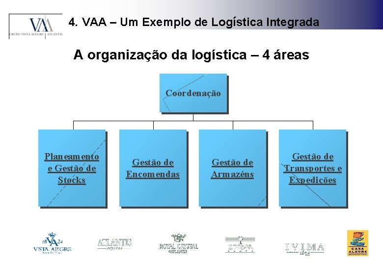4. VAA – Um Exemplo de Logística Integrada A organização da logística – 4