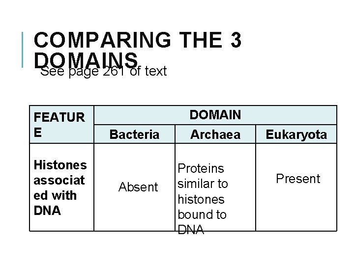 COMPARING THE 3 DOMAINS See page 261 of text FEATUR E Histones associat ed