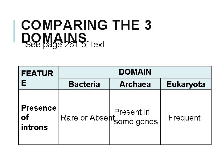 COMPARING THE 3 DOMAINS See page 261 of text FEATUR E DOMAIN Bacteria Archaea