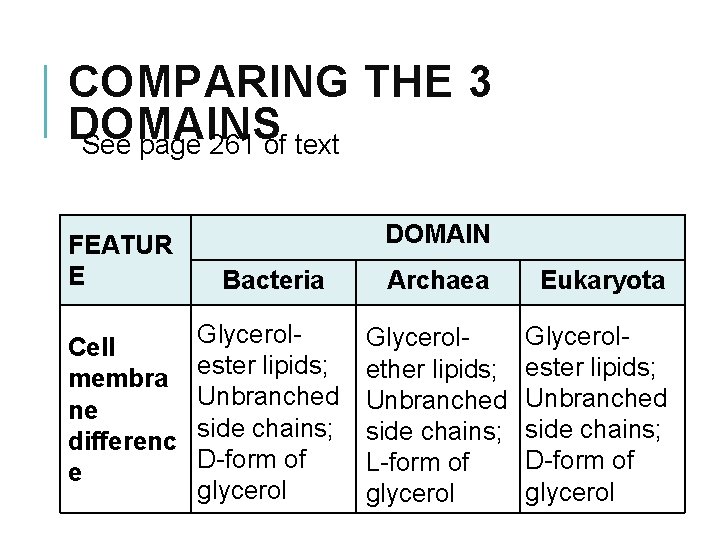 COMPARING THE 3 DOMAINS See page 261 of text FEATUR E DOMAIN Bacteria Glycerol.