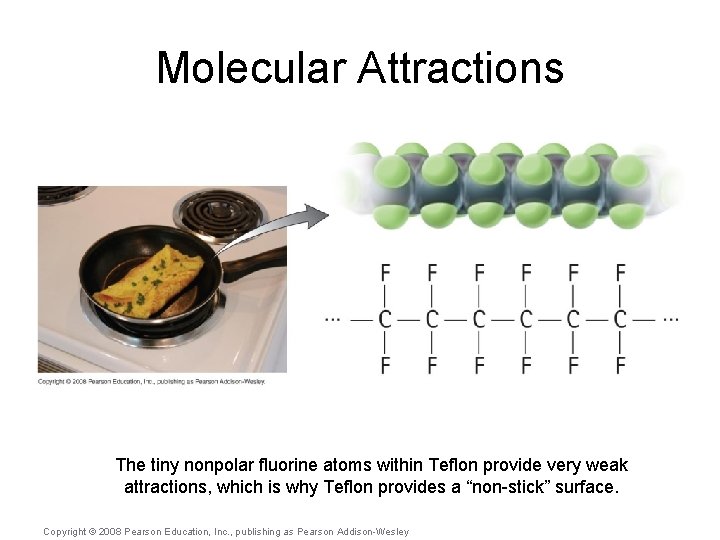 Molecular Attractions The tiny nonpolar fluorine atoms within Teflon provide very weak attractions, which