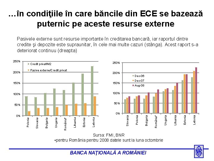 …în condiţiile în care băncile din ECE se bazează puternic pe aceste resurse externe