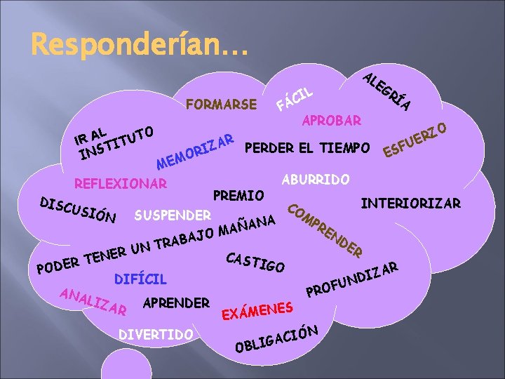 Responderían… FORMARSE O L IR A TITUT INS SIÓN C FÁ EG R ÍA