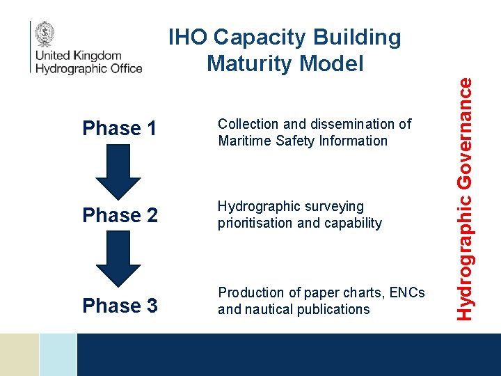 Phase 1 Collection and dissemination of Maritime Safety Information Phase 2 Hydrographic surveying prioritisation