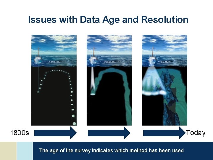 Issues with Data Age and Resolution 1800 s Today The age of the survey
