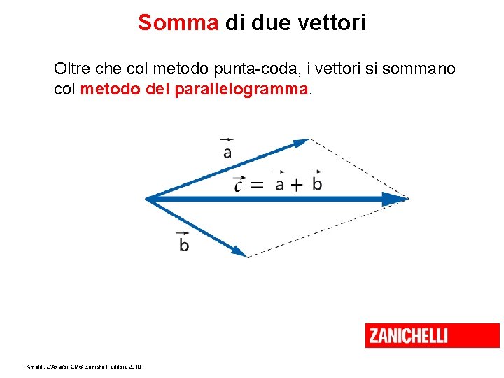 Somma di due vettori Oltre che col metodo punta-coda, i vettori si sommano col