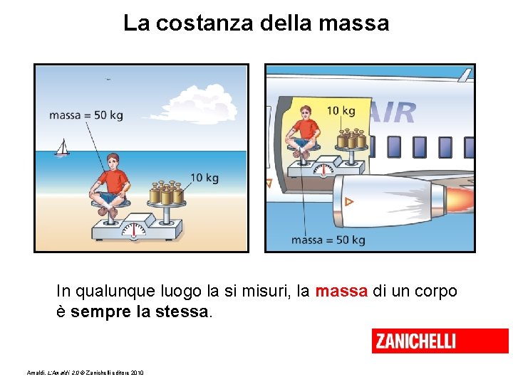 La costanza della massa In qualunque luogo la si misuri, la massa di un