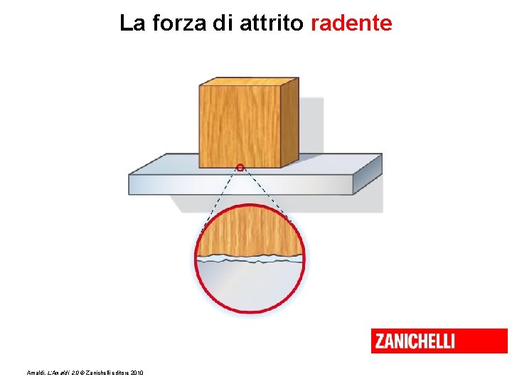 La forza di attrito radente Amaldi, L’Amaldi 2. 0 © Zanichelli editore 2010 