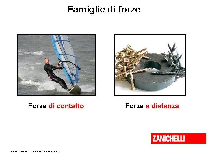 Famiglie di forze Forze di contatto Amaldi, L’Amaldi 2. 0 © Zanichelli editore 2010