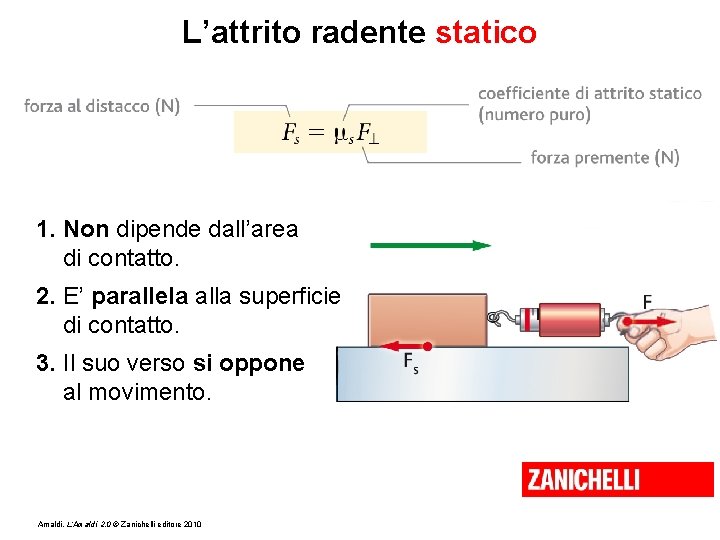 L’attrito radente statico 1. Non dipende dall’area di contatto. 2. E’ parallela alla superficie