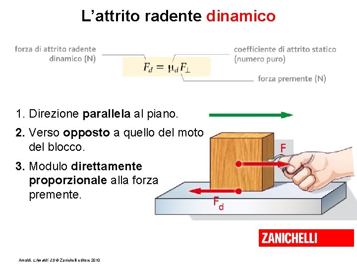 L’attrito radente dinamico 1. Direzione parallela al piano. 2. Verso opposto a quello del