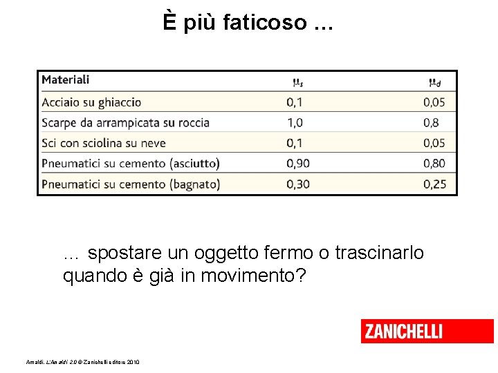 È più faticoso … … spostare un oggetto fermo o trascinarlo quando è già