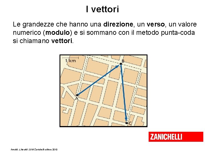 I vettori Le grandezze che hanno una direzione, un verso, un valore numerico (modulo)