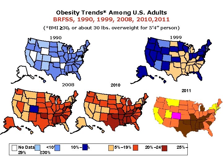 Obesity Trends* Among U. S. Adults BRFSS, 1990, 1999, 2008, 2010, 2011 (*BMI 30,