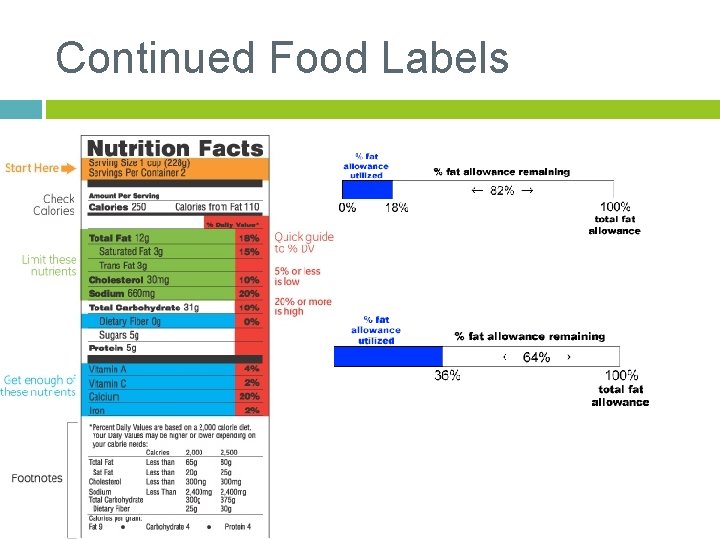 Continued Food Labels 