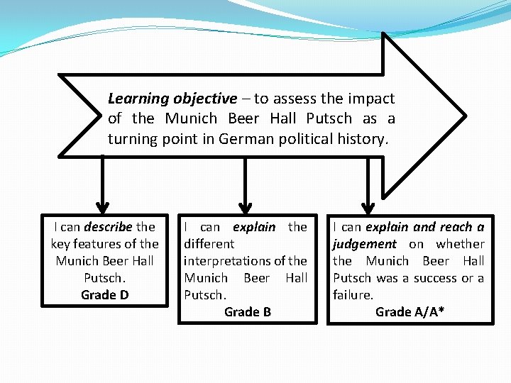 Learning objective – to assess the impact of the Munich Beer Hall Putsch as Learning objective – to assess the impact of the Munich Beer Hall Putsch as