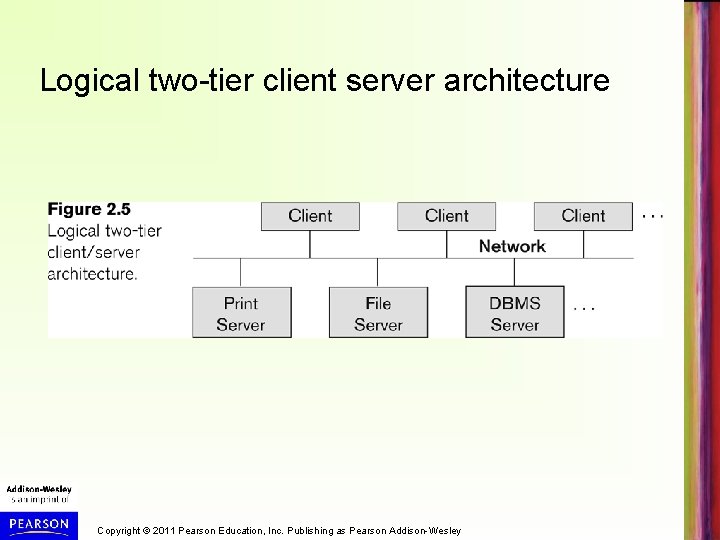 Logical two-tier client server architecture Copyright © 2011 Pearson Education, Inc. Publishing as Pearson