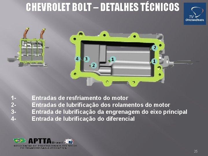 CHEVROLET BOLT – DETALHES TÉCNICOS 1234 - Entradas de resfriamento do motor Entradas de