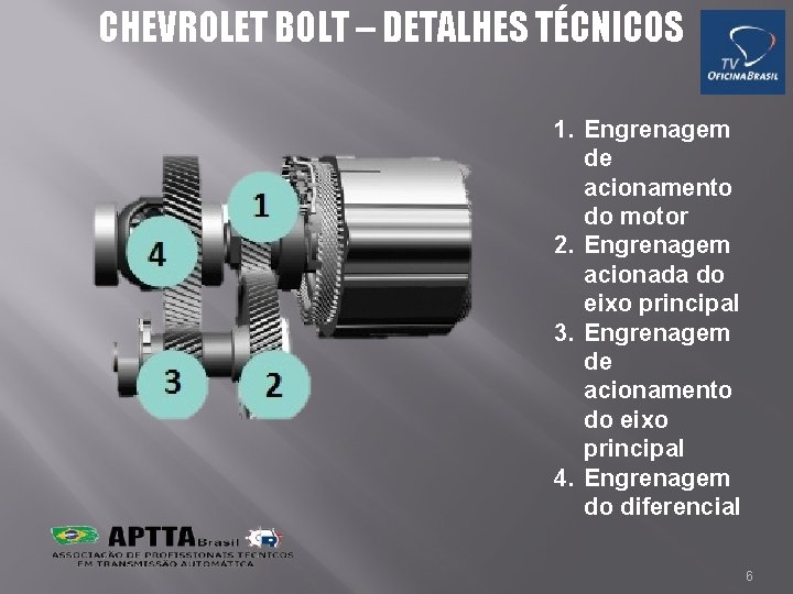 CHEVROLET BOLT – DETALHES TÉCNICOS 1. Engrenagem de acionamento do motor 2. Engrenagem acionada