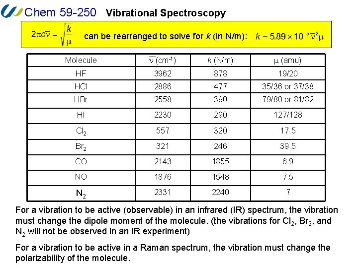 Chem 59 -250 Vibrational Spectroscopy can be rearranged to solve for k (in N/m):