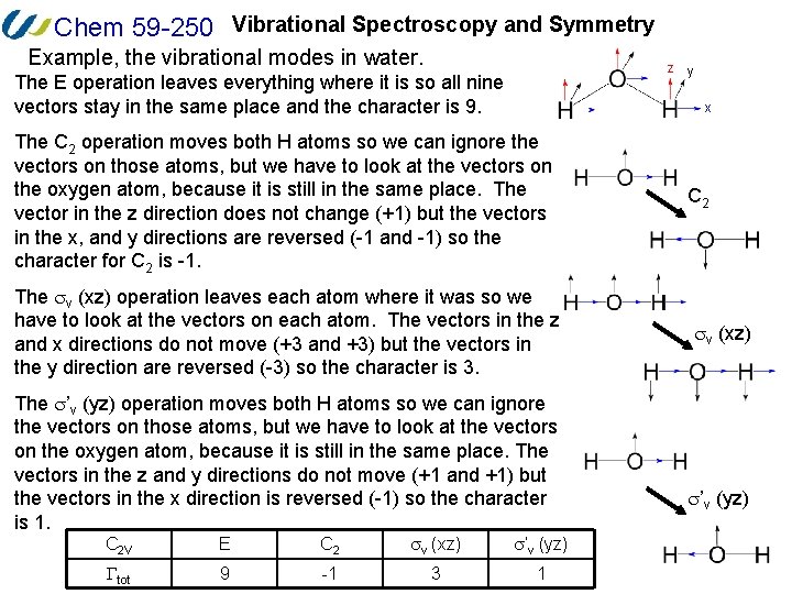 Chem 59 -250 Vibrational Spectroscopy and Symmetry Example, the vibrational modes in water. z