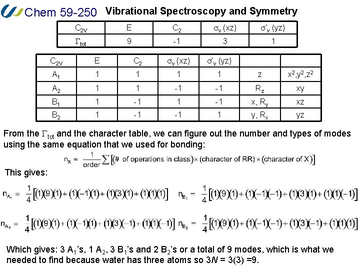 Chem 59 -250 Vibrational Spectroscopy and Symmetry C 2 V E C 2 v