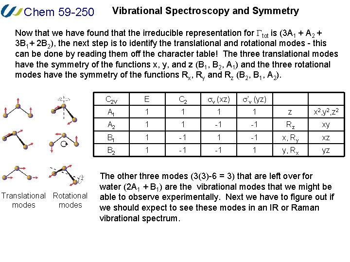 Chem 59 -250 Vibrational Spectroscopy and Symmetry Now that we have found that the