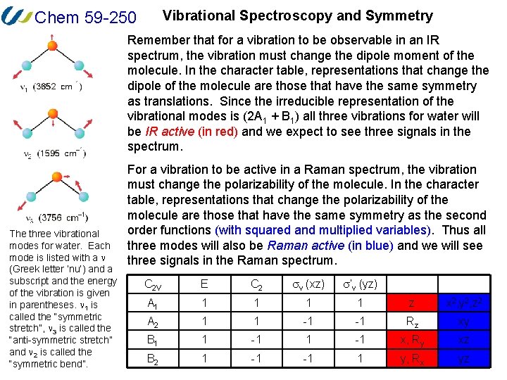 Vibrational Spectroscopy and Symmetry Chem 59 -250 Remember that for a vibration to be