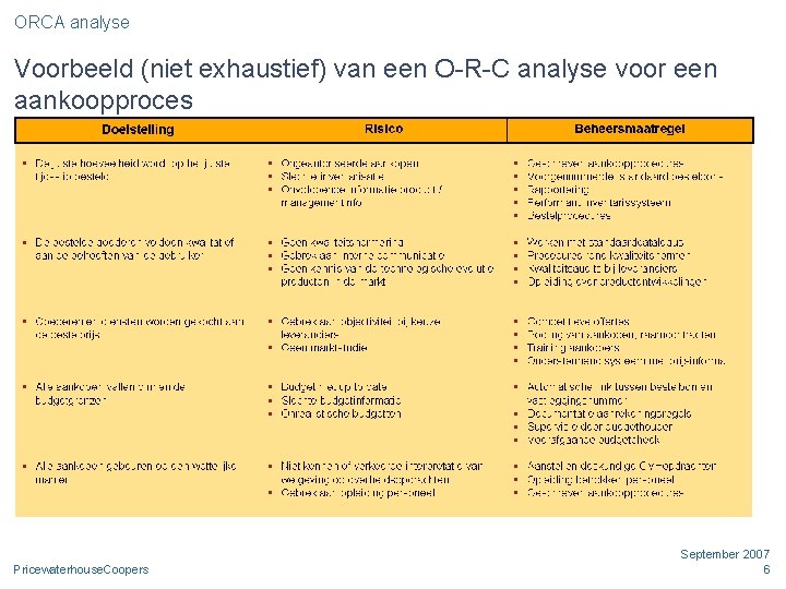 ORCA analyse Voorbeeld (niet exhaustief) van een O-R-C analyse voor een aankoopproces Pricewaterhouse. Coopers