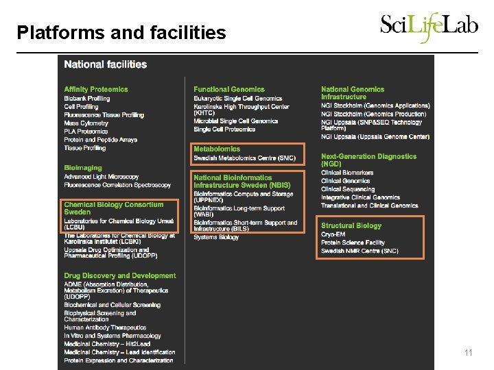 Platforms and facilities 11 