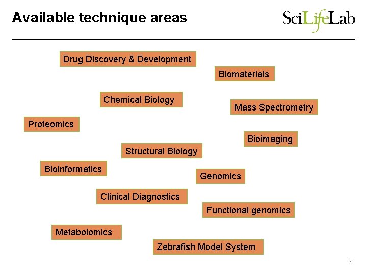 Available technique areas Drug Discovery & Development Biomaterials Chemical Biology Mass Spectrometry Proteomics Bioimaging