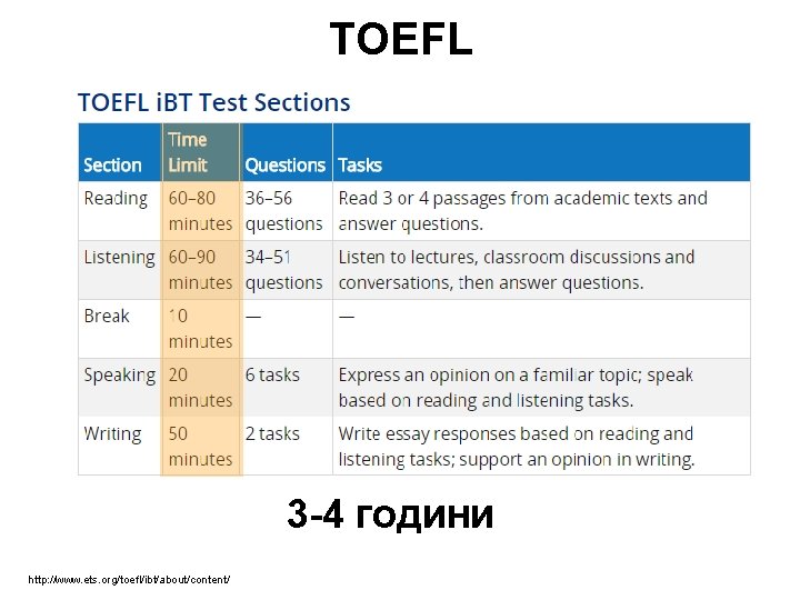 TOEFL 3 -4 години http: //www. ets. org/toefl/ibt/about/content/ 